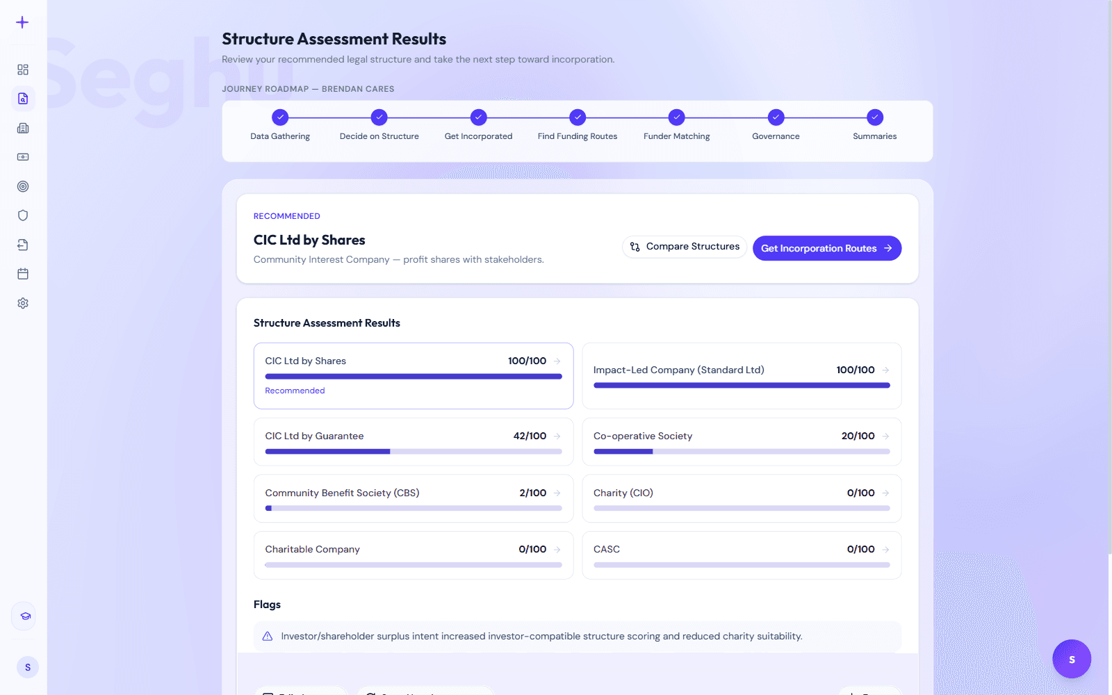 Structure assessment results with scored legal structures
